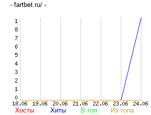 График