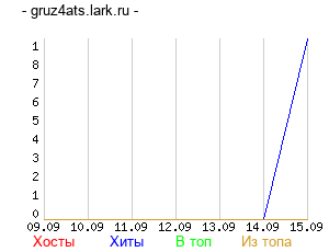 График