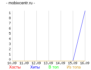График