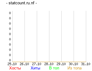 График