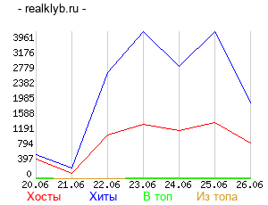 График