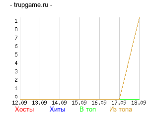 График