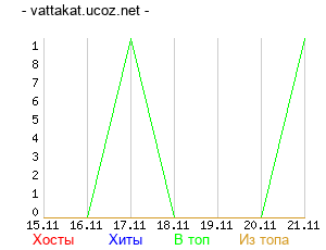 График